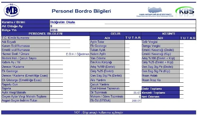 Sendika Genel Başkanı Maaş Bordrosunu Açıkladı